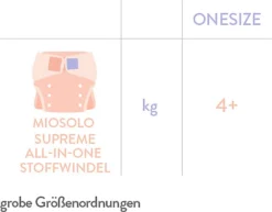 Miosolo Supreme All-in-One Stoffwindel, Waldboden -Baby Kleidung bambino mio miosolo supreme all in one stoffwindel waldboden 6